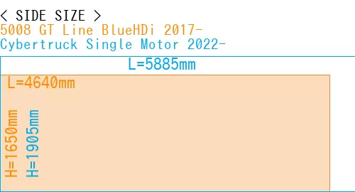 #5008 GT Line BlueHDi 2017- + Cybertruck Single Motor 2022-